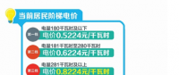 四川：豐水期來(lái)了 6月1日降電價(jià)！