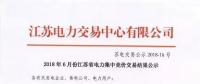 2018年6月集中競(jìng)價(jià)交易結(jié)果新鮮出爐！
