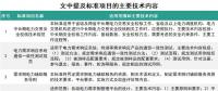 能源領(lǐng)域行業(yè)標準修訂 看看你的疑問有沒有得到明確？