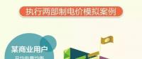 山東電價調整了，最新電價表看過來！