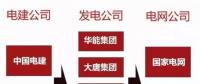 一文看懂電力、石油、軍工、電信這四大行業(yè)內(nèi)央企的復雜體系！