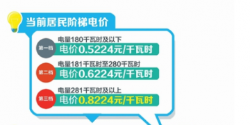 四川：豐水期來了 6月1日降電價(jià)！