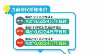 四川：豐水期來了 6月1日降電價(jià)！