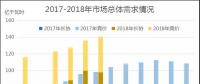 廣東2018年6月競價：供需邊際趨近，價差-39.30厘/千瓦時