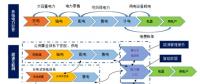 能源互聯(lián)網與售電側開放