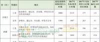 新疆、甘肅、寧夏、吉林四省區(qū)風(fēng)電未達(dá)標(biāo)！國家能源局發(fā)布2017年度全國可再生能源電力發(fā)展監(jiān)測評價(jià)通報(bào)！