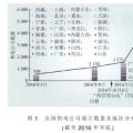 中國售電市場發(fā)展動(dòng)態(tài)及關(guān)鍵問題解析