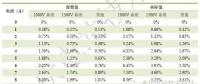 1500V光伏系統(tǒng)效率真的有提高嗎？