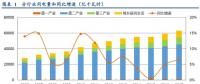 深度 | 火電行業(yè)報告：煤價下行預期加強 火電裝機利用小時數(shù)有望好轉(zhuǎn)