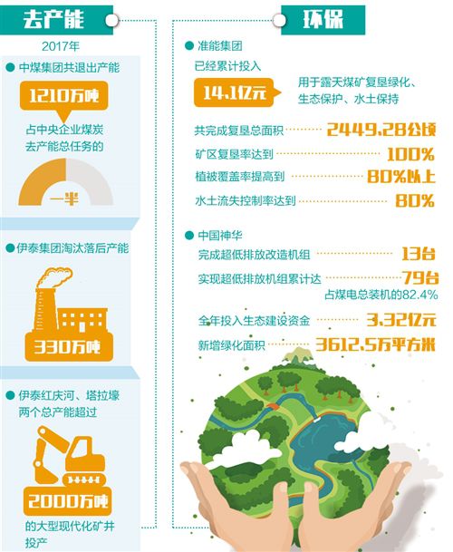 23家煤炭企業(yè)集中發(fā)布社會責(zé)任報(bào)告