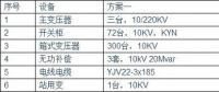 光伏電站為何升壓至35KV？