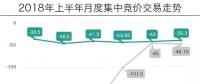 廣東月競(jìng)半年回顧：走勢(shì)“平穩(wěn)”，售電公司持續(xù)承壓