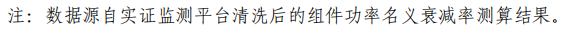 大同一期光伏發(fā)電領(lǐng)跑基地運行監(jiān)測月報發(fā)布 各大企業(yè)表現(xiàn)如何？