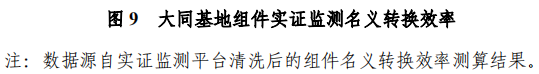 大同一期光伏發(fā)電領(lǐng)跑基地運行監(jiān)測月報發(fā)布 各大企業(yè)表現(xiàn)如何？