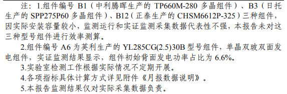 大同一期光伏發(fā)電領(lǐng)跑基地運(yùn)行監(jiān)測月報發(fā)布 各大企業(yè)表現(xiàn)如何？