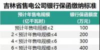 吉林售電公司繳納保函的性?xún)r(jià)比很低？