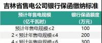 吉林售電公司繳納保函的性價比很低？