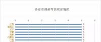 看似遍體鱗傷，也能賺到錢|一文教你用好偏差考核