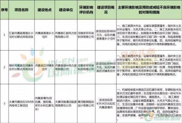 10政策、4省建設(shè)方案！2018年5月份風(fēng)電行業(yè)重大新聞匯總！