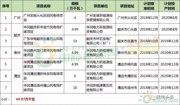 10政策、4省建設(shè)方案！2018年5月份風(fēng)電行業(yè)重大新聞匯總！
