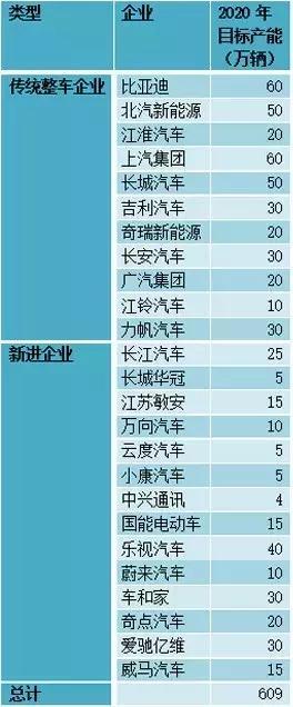 這個“十年一遇”的汽車產(chǎn)業(yè)政策大修，誰會獲益？
