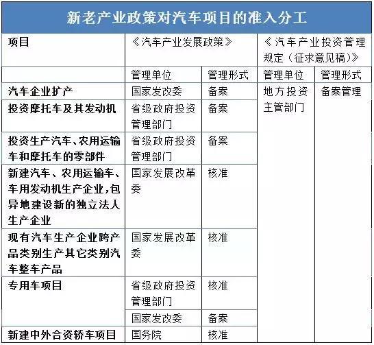 這個“十年一遇”的汽車產(chǎn)業(yè)政策大修，誰會獲益？