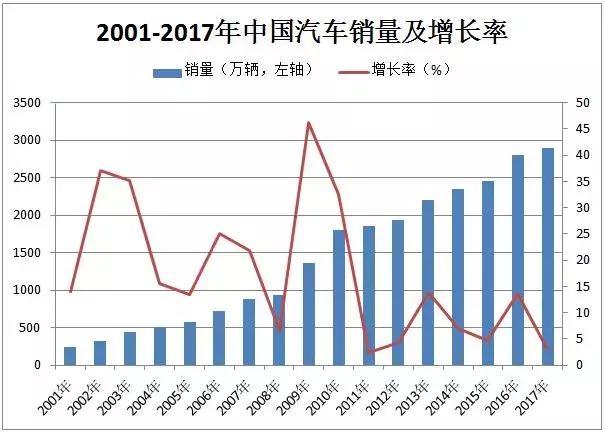 這個“十年一遇”的汽車產(chǎn)業(yè)政策大修，誰會獲益？