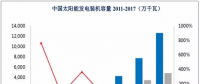 光伏、核電、風(fēng)電行業(yè)概況及市場(chǎng)前景分析