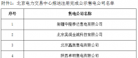 寧夏電力交易中心對5家售電公司注冊申請、3家售電公司業(yè)務(wù)變更進(jìn)行公示