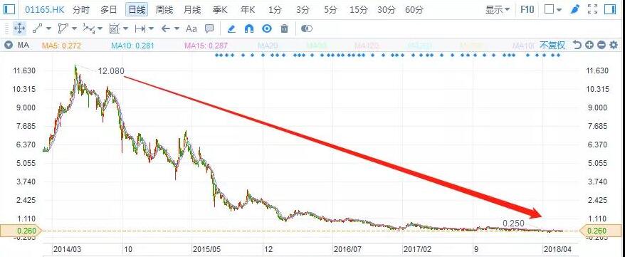 港股復(fù)盤：去杠桿下，光伏行業(yè)將何去何從？
