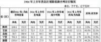 棄風加??！西北棄風再添新成員