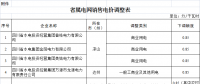 四川降低省屬電網一般工商業(yè)電價：銷售電價同價或高于省級電網現(xiàn)行電價的下調0.85分錢/千瓦時
