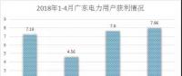電力用戶準(zhǔn)入是什么標(biāo)準(zhǔn)？哪里最寬松？全國28個省市電力用戶準(zhǔn)入標(biāo)準(zhǔn)集中看