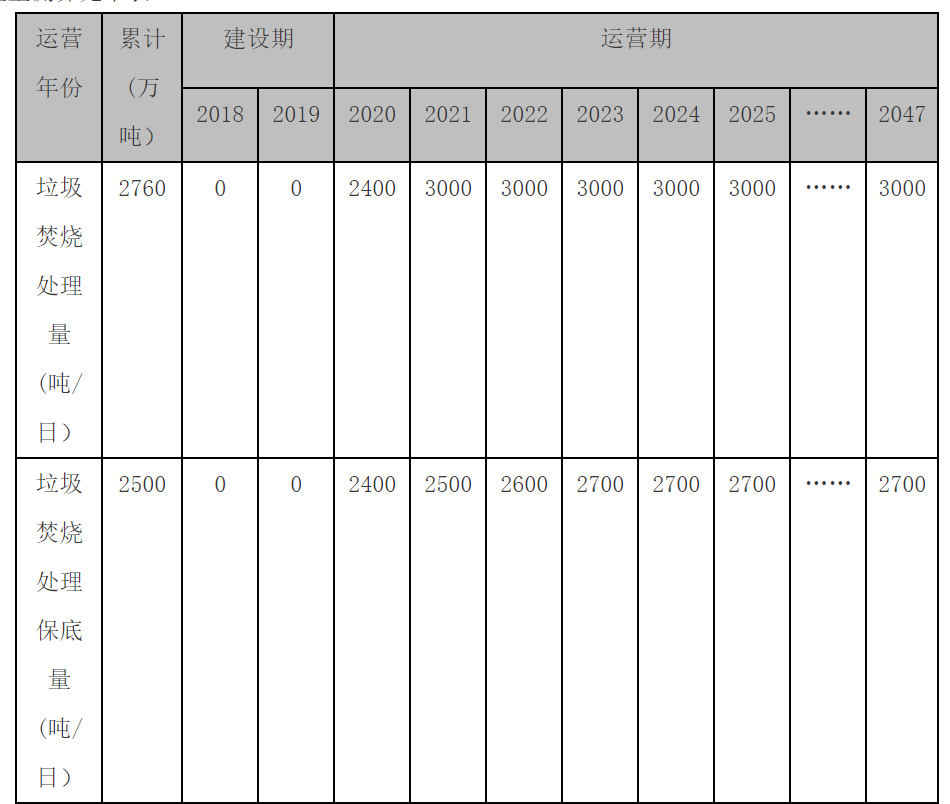 流標(biāo)后重啟，合肥龍泉3000噸/日垃圾焚燒項(xiàng)目（二次）招標(biāo)開(kāi)始