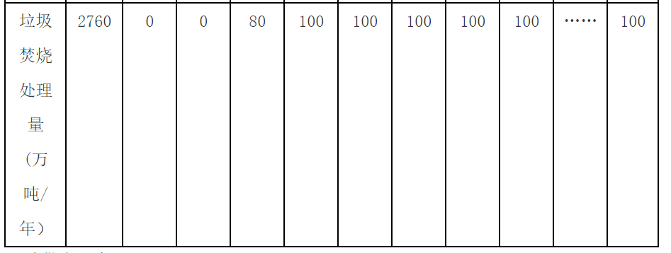 流標(biāo)后重啟，合肥龍泉3000噸/日垃圾焚燒項(xiàng)目（二次）招標(biāo)開(kāi)始