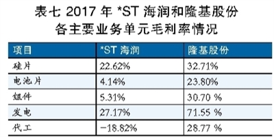 海潤光伏還能起死回生嗎？