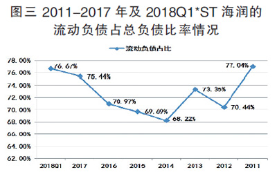 海潤光伏還能起死回生嗎？
