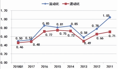海潤光伏還能起死回生嗎？