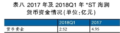 海潤光伏還能起死回生嗎？