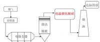 南京大學(xué)董林教授團(tuán)隊在燃煤電廠超低溫脫硝研究領(lǐng)域取得重要進(jìn)展！
