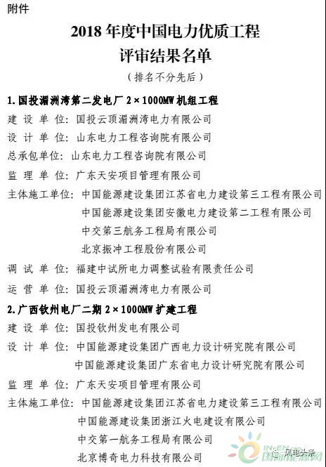 7個(gè)風(fēng)電工程獲獎(jiǎng)！2018中國電力優(yōu)質(zhì)工程評審結(jié)果名單出爐！（附詳細(xì)名單）