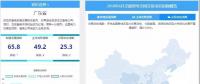 南網(wǎng)地區(qū)多地領(lǐng)跑電力交易，西北地區(qū)迎頭趕上