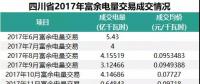 四川2018年富余電量輸配電價(jià)確定，相比于往年，得益的應(yīng)該是發(fā)電企業(yè)