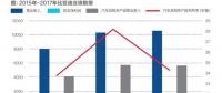 比亞迪現(xiàn)在分拆電池業(yè)務(wù)是不是晚了？