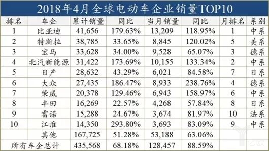 外資發(fā)展電動(dòng)車(chē)，穩(wěn)扎穩(wěn)打才會(huì)走的更遠(yuǎn)
