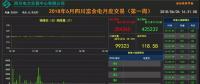 四川富余電量交易不成功怎么辦？會(huì)被考核嗎？