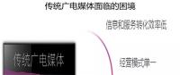 借力智慧城市建設(shè)，助推融媒轉(zhuǎn)型升級