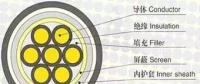 制作10kV電纜終端頭的關(guān)鍵，你知道嗎？