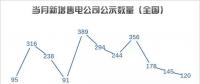 【售電指數(shù)】售電5月，湖南省重回主體活躍指數(shù)榜首，四川上升明顯
