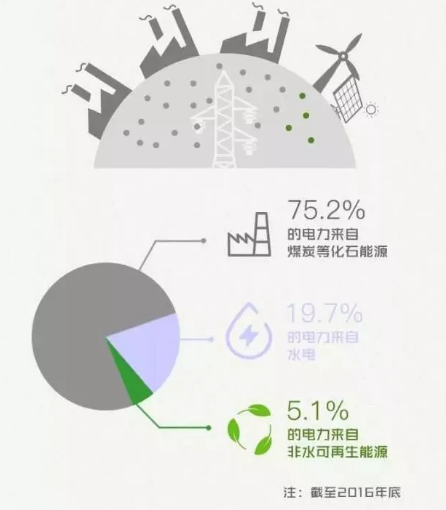 身為能源人，你懂“綠證”嗎？